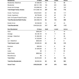 Comparitve Analysis Kamloops Real Estate Statistics