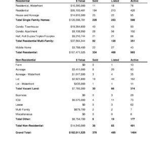 Comparative Analysis - Kamlooops Real Estate Statistics Sept 2020
