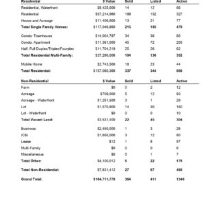 Comparative Analysis - Oct 2020 Comparative Analysis Kamloops Real Estate Statistics