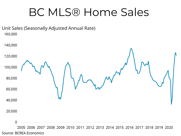 MLS Residential Sales BC Kamloops Home Real Estate Statistics