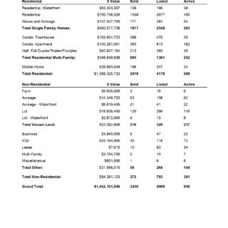 Comparative Analysis -Kamloops Real Estate Statistics Annual 2020