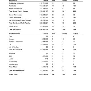 Comparative Analysis -Kamloops Real Estate Statistics December 2020