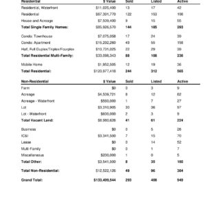 Comparative Analysis - Kamloops Real Estate Statistics January 2021