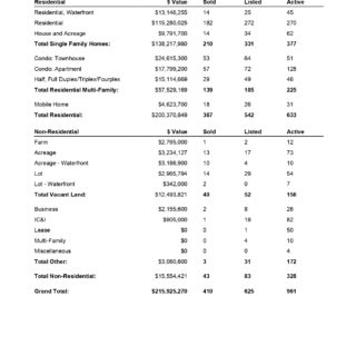 Comparative Analysis - Kamloops Real Estate Statistics April 2021
