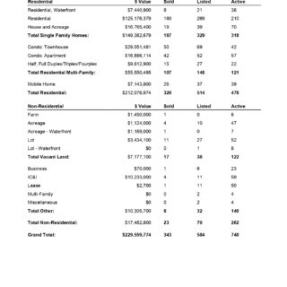 Comparative Analysis - Kamloops Real Estate Statistics