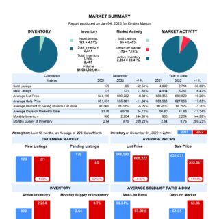 Market Summary - Dec 2022 Kamloops Real Estate Statistics