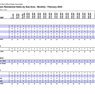 Residential Sales by Sub-Area (Out of Town) - Real Estate Statistics - February 2023