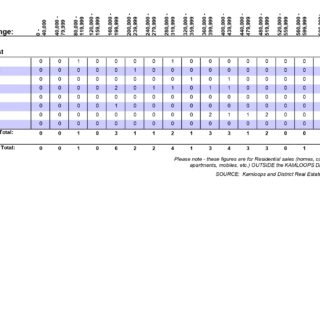 Residential Sales by Sub-Area (Out of Town) Kamloops Real Estate Statistics - March 2023