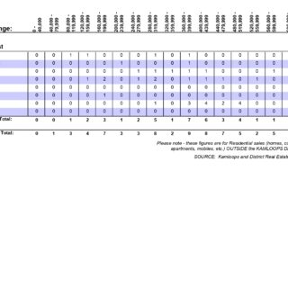 Residential Sales by Sub-Area (Out of Town) Kamloops Real Estate Statistics - Quarter One 2023