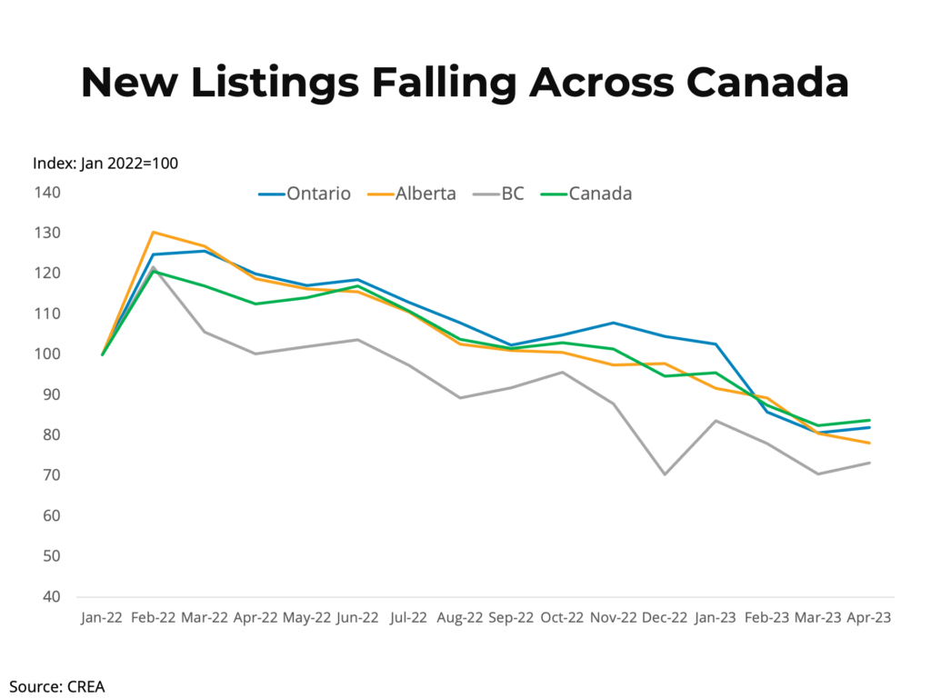 BCREA A Brief Note on New Listings Activity in 2023 Kamloops Real
