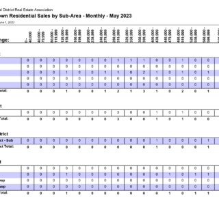 Residential Sales by Sub-Area (Out of Town) - May 2023