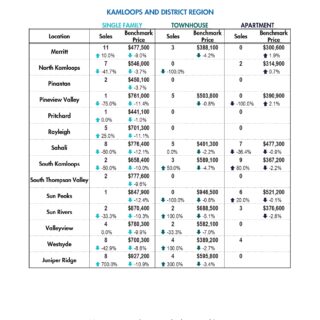 Data Release, Kamloops Real Estate Statistics - June 2023