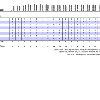 Residential Sales by Sub-Area (Out of Town) - Quarter 2 - June 2023 - Kamloops Real Estate Statistics