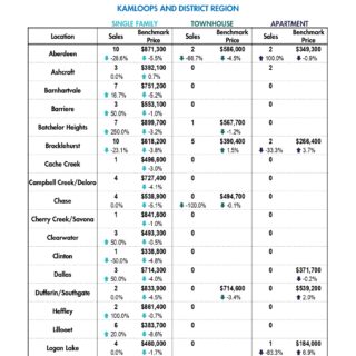 Data Release - Kamloops Real Estate Statistics July 2023