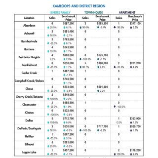 August 2023 - Data Release  - Kamloops Real Estate Statistics Aug 2023