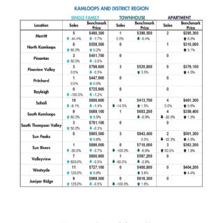 August 2023 - Data Release  - Kamloops Real Estate Statistics Aug 2023
