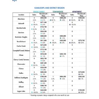 Summary Stats) -  Kamloops Real Estate Statistics - Oct 2023