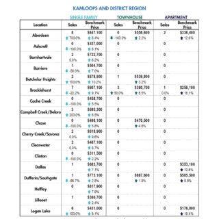 Summary Statistics - Jan 2024 Kamloops Real Estate Statistics